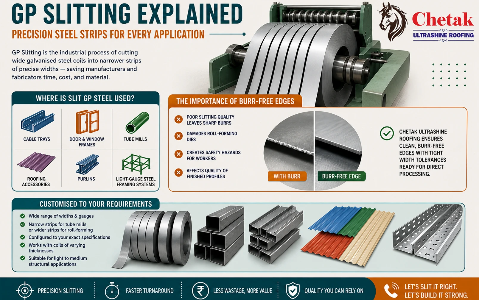 GP Slitting Explained — Precision Steel Strips for Every Application